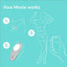 We-Vibe Moxie+ Panty Vibrator Met App